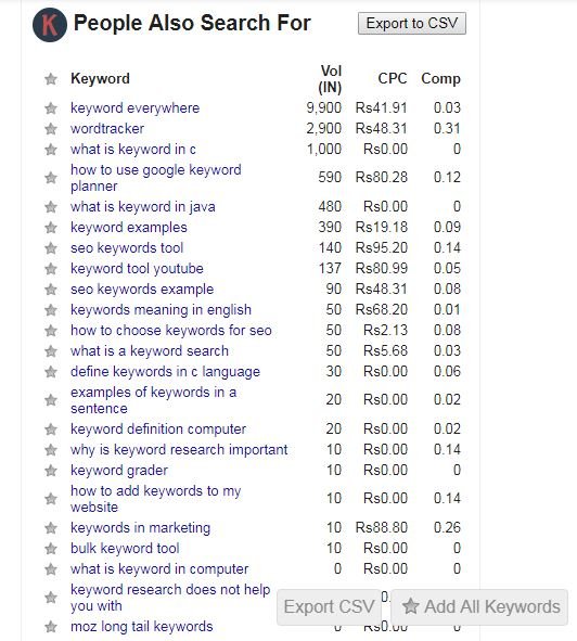 keyword everywhere chrome extension