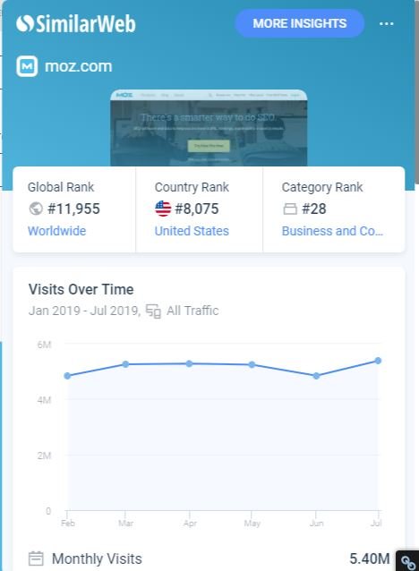 similar web screen shot chrome extension