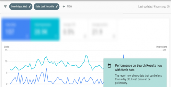 search console same day data